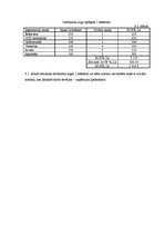 Referāts 'Uzņēmuma attīstības plāns', 11.