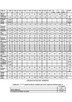 Referāts 'Uzņēmuma attīstības plāns', 13.