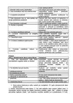 Konspekts 'Administratīvais process', 2.