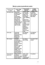 Konspekts 'Muzeju prakse', 4.