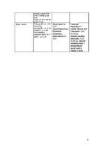 Konspekts 'Muzeju prakse', 6.