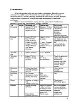 Referāts 'Развитие туризма в Сигулде', 29.