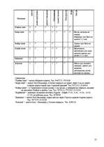 Referāts 'Развитие туризма в Сигулде', 32.