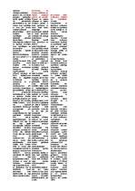 Konspekts 'Civilprocess', 9.