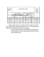 Konspekts 'Cenu veidošanas metodes', 4.