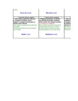 Konspekts 'Angļu valodas gramatika', 2.