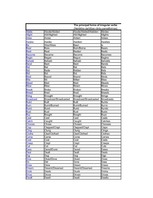 Konspekts 'Angļu valodas gramatika', 7.