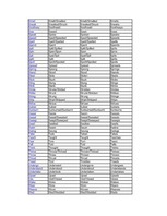 Konspekts 'Angļu valodas gramatika', 10.