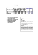 Konspekts 'Indeksi degvielai', 1.