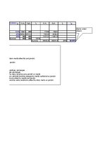 Konspekts 'Indeksi degvielai', 3.