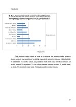 Referāts 'Jauniešu brīvprātīgā darba iespējas Valmieras pilsētā', 27.