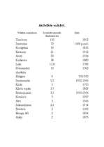 Referāts 'Vulkāni', 7.