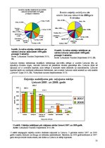 Diplomdarbs 'Ekonomiskās lejupslīdes ietekme uz tūrisma nozari Baltijas valstīs', 23.