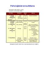 Konspekts 'Psiholoģiskā konsultēšana', 1.