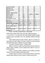 Referāts 'Kartupeļu ražošanas ekonomika', 15.