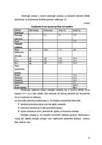 Referāts 'Kartupeļu ražošanas ekonomika', 16.