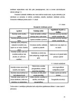 Diplomdarbs 'Pusaudžu radošums mājturības stundās', 43.