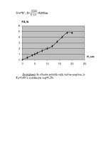 Konspekts 'Arhimēda spēks', 2.