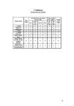 Referāts 'Manas kļūdas latviešu valodā', 10.