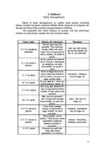 Referāts 'Manas kļūdas latviešu valodā', 11.