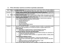 Prakses atskaite 'Grāmatvedības kvalifikācijas prakses dienasgrāmata', 9.