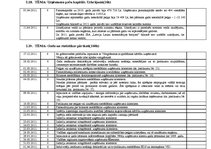 Prakses atskaite 'Grāmatvedības kvalifikācijas prakses dienasgrāmata', 22.