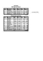 Biznesa plāns 'Biznesa plāns kafejnīcai', 33.