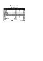 Biznesa plāns 'Biznesa plāns kafejnīcai', 34.