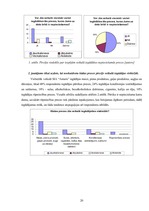 Referāts 'Pircēju vajadzību izzināšana SIA "Antaris" uzņēmumā', 20.