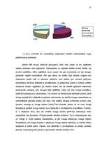 Diplomdarbs 'Jauna pakalpojuma ieviešana SEB Unilīzingā', 27.