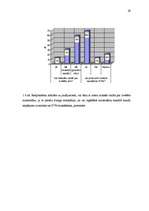 Diplomdarbs 'Jauna pakalpojuma ieviešana SEB Unilīzingā', 29.