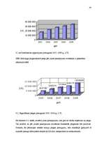 Diplomdarbs 'Jauna pakalpojuma ieviešana SEB Unilīzingā', 48.