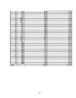 Referāts 'Studentu kreditēšana', 25.