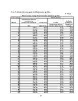 Referāts 'Studentu kreditēšana', 26.