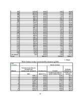 Referāts 'Studentu kreditēšana', 28.