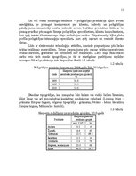 Diplomdarbs 'Uzņēmuma konkurētspējas paaugstināšanas projekts', 11.