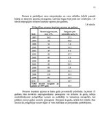 Diplomdarbs 'Uzņēmuma konkurētspējas paaugstināšanas projekts', 12.