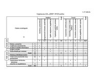 Diplomdarbs 'Uzņēmuma konkurētspējas paaugstināšanas projekts', 24.