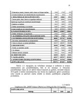 Diplomdarbs 'Uzņēmuma konkurētspējas paaugstināšanas projekts', 29.