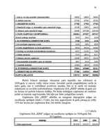 Diplomdarbs 'Uzņēmuma konkurētspējas paaugstināšanas projekts', 30.