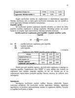 Diplomdarbs 'Uzņēmuma konkurētspējas paaugstināšanas projekts', 33.