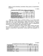 Diplomdarbs 'Uzņēmuma konkurētspējas paaugstināšanas projekts', 37.