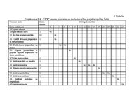 Diplomdarbs 'Uzņēmuma konkurētspējas paaugstināšanas projekts', 39.