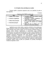 Diplomdarbs 'Uzņēmuma konkurētspējas paaugstināšanas projekts', 40.