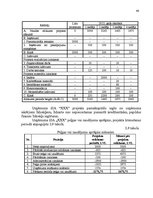 Diplomdarbs 'Uzņēmuma konkurētspējas paaugstināšanas projekts', 44.