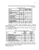 Diplomdarbs 'Uzņēmuma konkurētspējas paaugstināšanas projekts', 61.