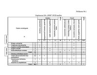 Diplomdarbs 'Uzņēmuma konkurētspējas paaugstināšanas projekts', 92.