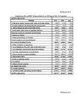 Diplomdarbs 'Uzņēmuma konkurētspējas paaugstināšanas projekts', 93.