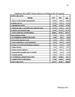 Diplomdarbs 'Uzņēmuma konkurētspējas paaugstināšanas projekts', 94.