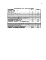 Diplomdarbs 'Uzņēmuma konkurētspējas paaugstināšanas projekts', 95.